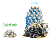 Solid Ink produces less waste