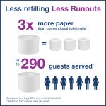 Tork OptiServe Coreless Toilet Paper (Pack of 24) 472620 image 4