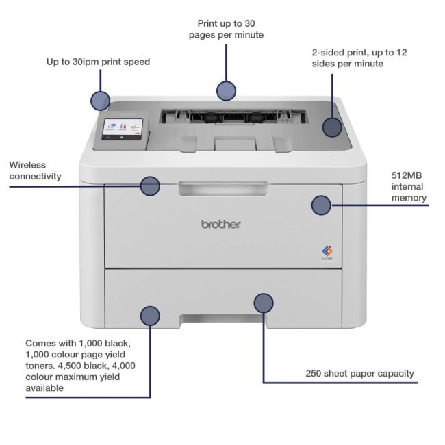 Brother HL-L8230CDW A4 Colour Laser Printer