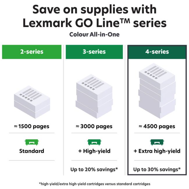 Lexmark MC3426ADW A4 Colour Multifunction Laser Printer 40N9463