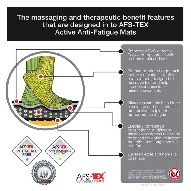 Floortex AFS-TEX System 4000X Anti-fatigue Mat 500x760mm Midnight Black UFCA42030XBK image 3
