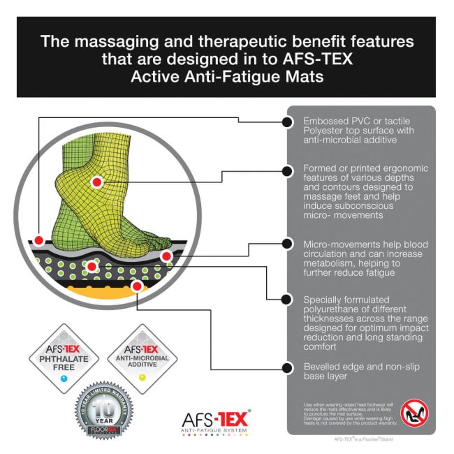 AFS-TEX Active Balance Board 50 x 35cm FCWB1420ABK image 3