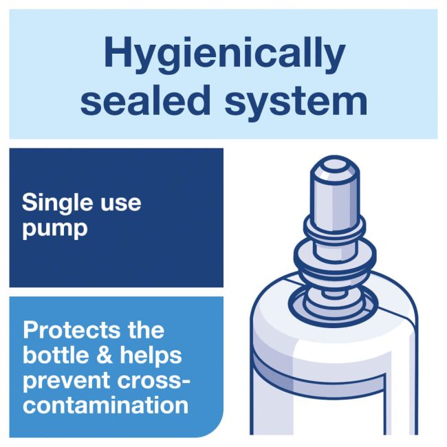 Tork Oil & Grease Liquid Soap (Pack of 6) 424401 image 4