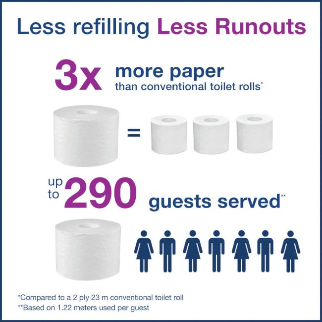Tork OptiServe Coreless Toilet Paper (Pack of 24) 472620 image 4