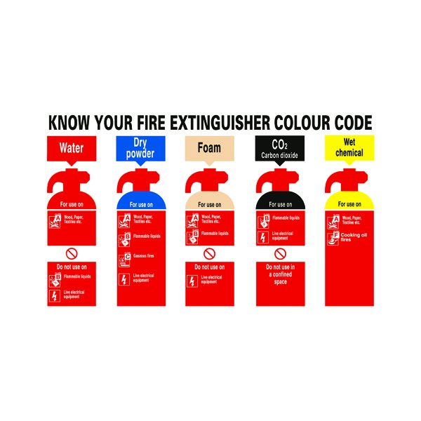 Signslab Know Your Fire Extr Pvc image