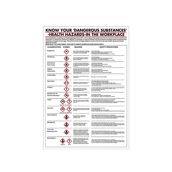 Poster Health Hazards In Workplace image