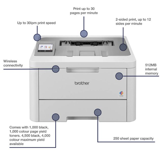 Brother HL-L8230CDW A4 Colour Laser Printer ** Clearance ** 