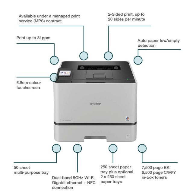 Brother HL-L8430CDW A4 Colour Laser Printer