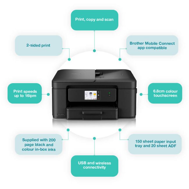 Brother DCP-J1460DW A4 Colour Multifunction Inkjet Printer