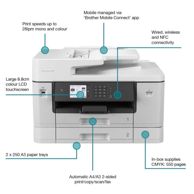 Brother MFC-J6940DW A3 Colour Multifunction Inkjet Printer ** Clearance ** 