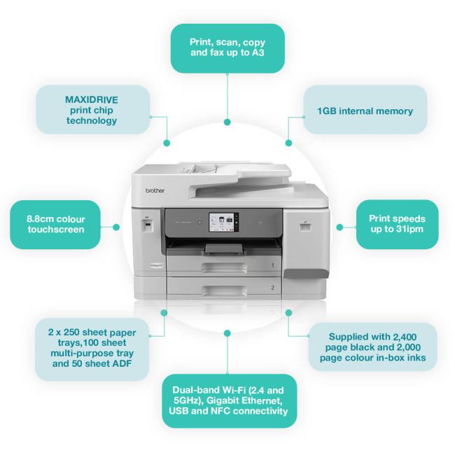 Brother MFC-J6975DW A3 Colour Multifunction Inkjet Printer