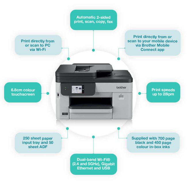 Brother MFC-J5010DW A4 Colour Multifunction Inkjet Printer