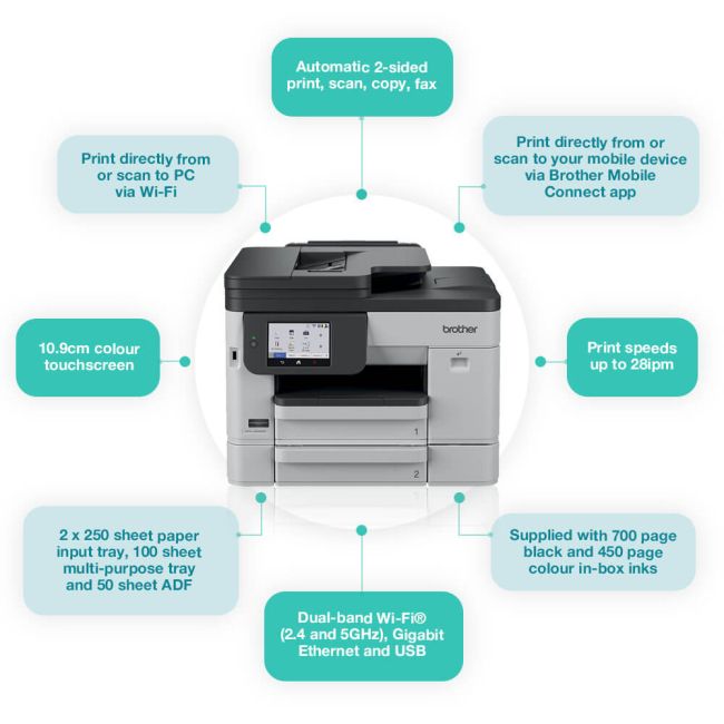 Brother MFC-J5110DW A4 Colour Mutlifunction Inkjet Printer