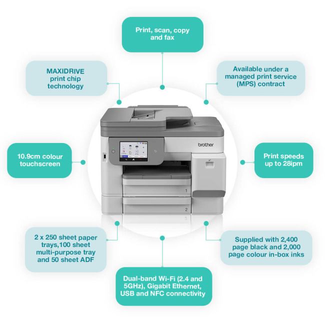 Brother MFC-J5115DW A3 Colour Multifunction Inkjet Printer