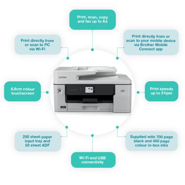 Brother MFC-J6760DW A3 Colour Multifunction Inkjet Printer