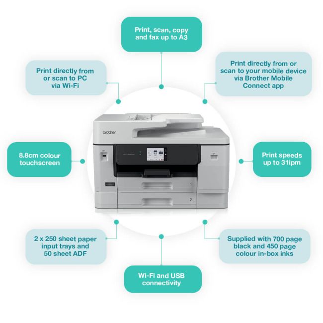 Brother MFC-J6960DW A3 Colour Multifunction Inkjet Printer