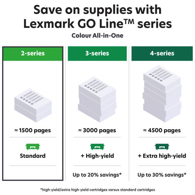 Lexmark MC3224i A4 Colour Multifunction Laser Printer - DISCONTINUED