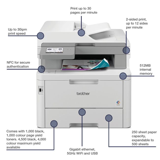 Brother MFC-L8390CDW A4 Colour Multifunction Laser Printer ** New - Open Box ** 