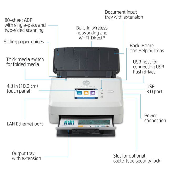 HP Scanjet Enterprise Flow N7000 SNW1 A4 Sheet-fed Scanner