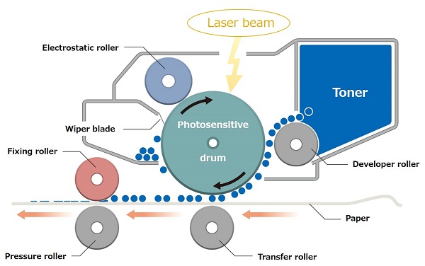 Basic-Components-Of-A-Laser-Printer