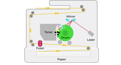 How Does A Laser Printer Work Diagram