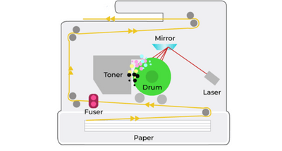 how-does-a-laser-printer-work How Does A Laser Printer Work Diagram