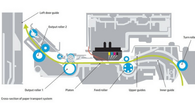 How Does An Inkjet Printer Work Diagram