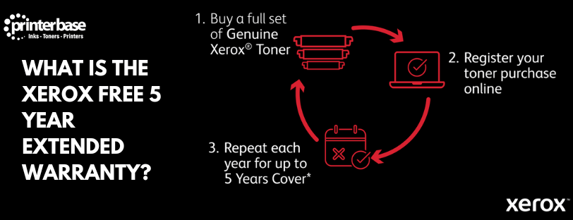 What Is The Xerox Free Extended Warranty banner