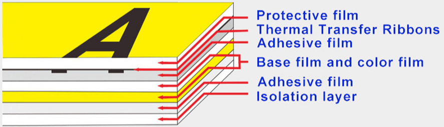 7 layer compatible tape structure