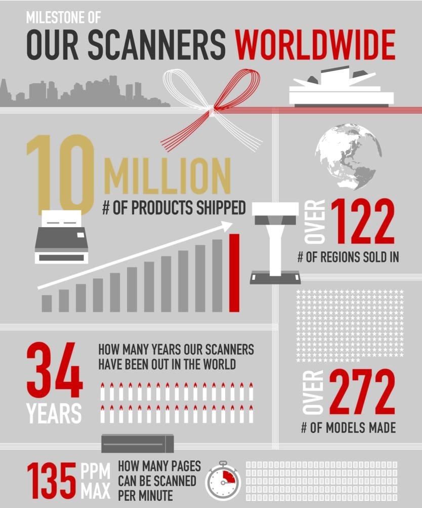 Fujitsu Shipments Infograph Fujitsu Shipments Infograph Image