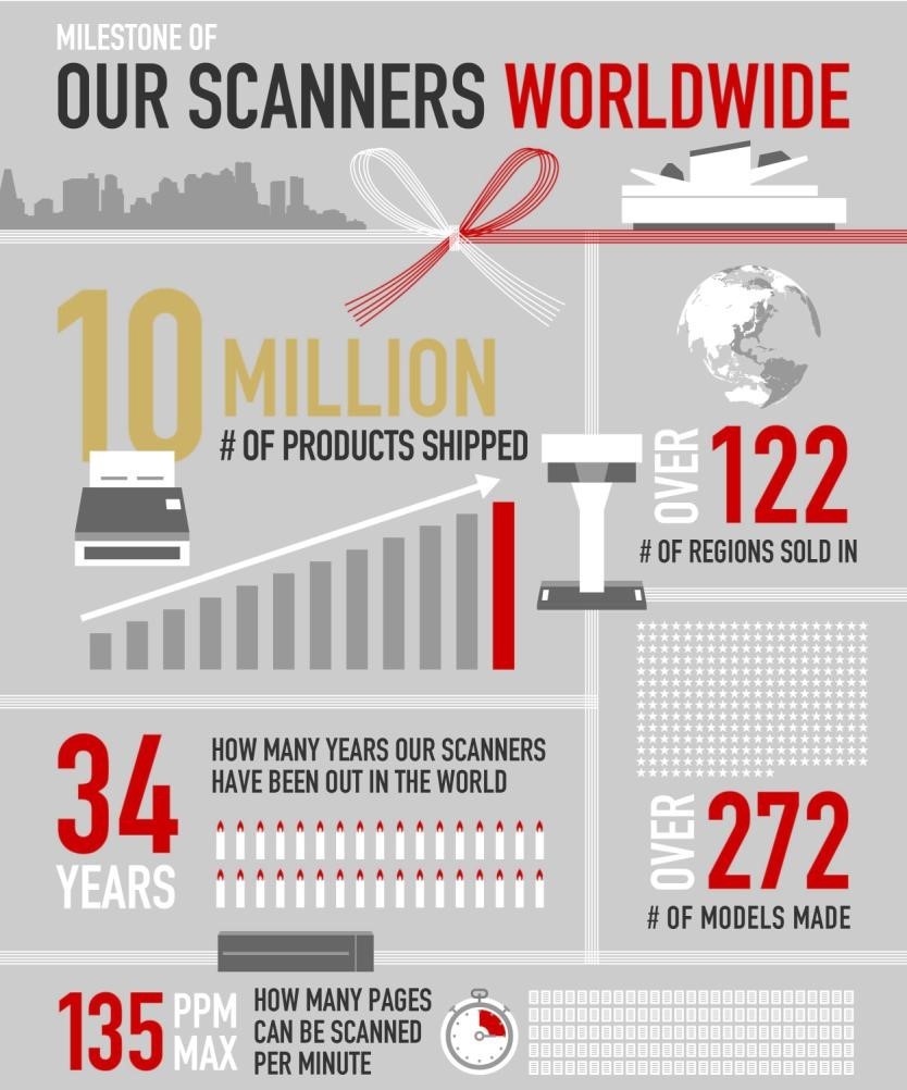 Fujitsu Shipments Infograph Image