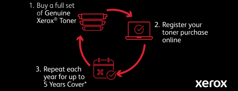 1. Buy a full set of Genuine Xerox Toner 2. Register your toner purchase online 3. Repeat each yeah for up to 5 years cover